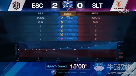 《王者榮耀》2018KRKPL秋季賽10月25日ESC vs SLT視頻