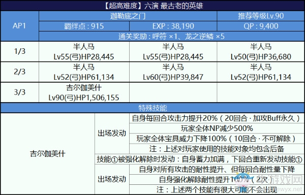 《FGO》2018尼祿祭再臨超高難度復(fù)刻本配置攻略