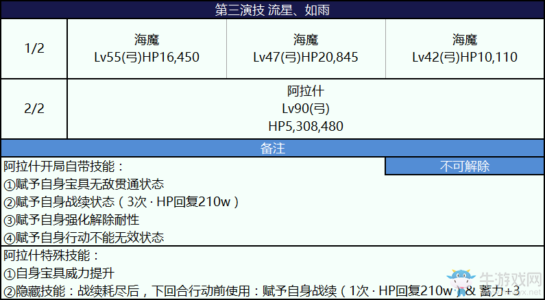 《FGO》2018尼祿祭再臨活動攻略大全