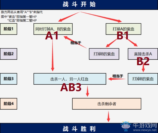《FGO》2018尼祿祭再臨超高難度新增本配置攻略