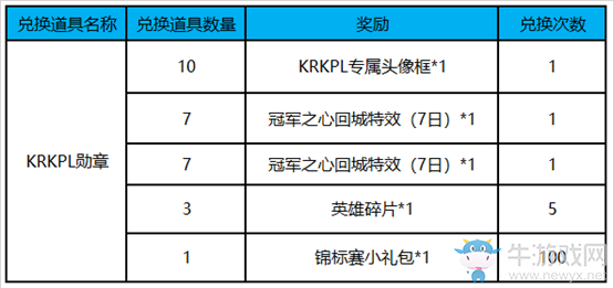 《王者榮耀》10月30日更新 王者3周年圓滿落幕 夢(mèng)奇能量派對(duì)開(kāi)啟