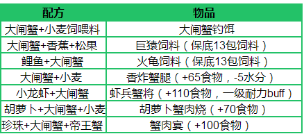 創(chuàng)造與魔法大閘蟹位置分布 大閘蟹食譜一覽