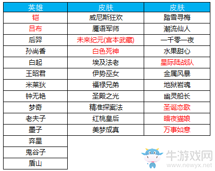 《王者榮耀》11月6日更新內(nèi)容一覽 雙11活動強(qiáng)勢來襲