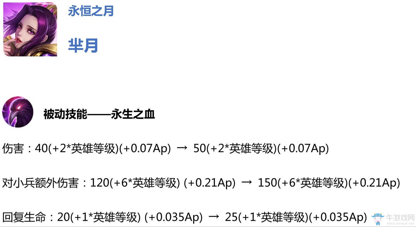 《王者榮耀》11月8日體驗服英雄調(diào)整一覽