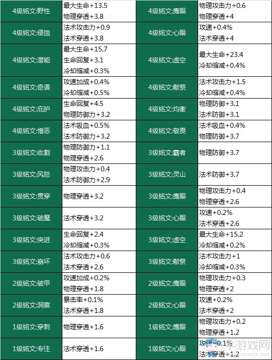 《王者榮耀》11月19日搶先服更新內容 全新銘文系統來襲