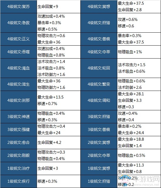 《王者榮耀》11月19日搶先服更新內容 全新銘文系統來襲