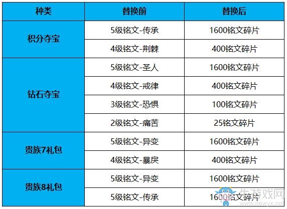 《王者榮耀》11月13日更新內(nèi)容 旺德?，F(xiàn)身峽谷，超炫四件套全曝光