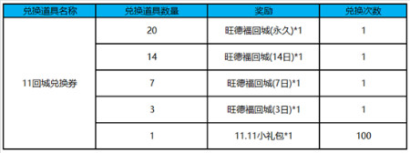 《王者榮耀》11月13日更新內(nèi)容 旺德?，F(xiàn)身峽谷，超炫四件套全曝光