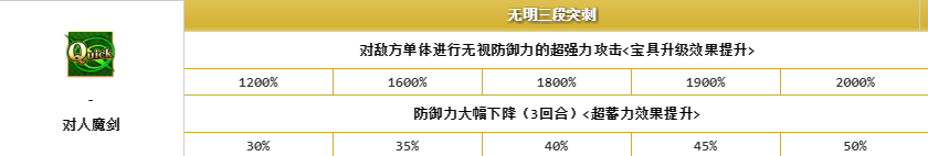 《FGO》沖田總司寶具動(dòng)畫一覽
