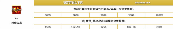 《FGO》羅摩寶具動(dòng)畫(huà)一覽