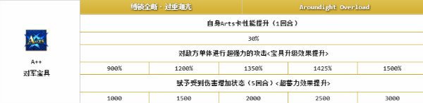 《FGO》蘭斯洛特（劍蘭）寶具動(dòng)畫一覽