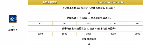《FGO》貞德寶具動(dòng)畫一覽