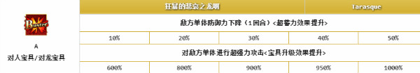 《FGO》泳裝瑪爾達寶具動畫一覽