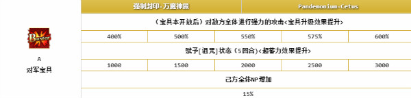 《FGO》戈?duì)栘晫毦邉?dòng)畫(huà)一覽