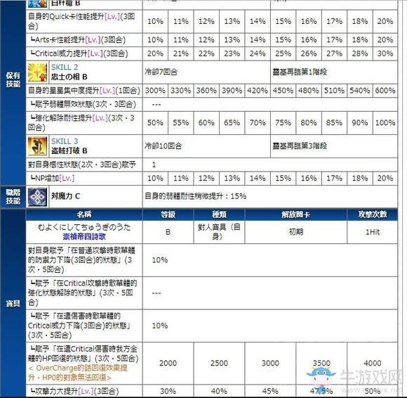 《FGO》秦良玉解析