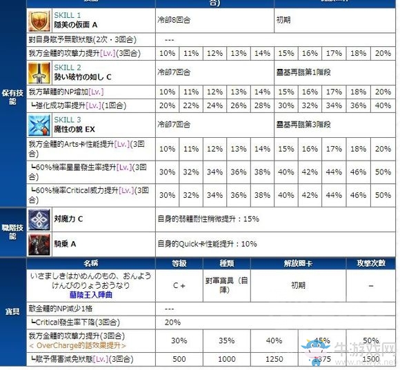 《FGO》蘭陵王解析