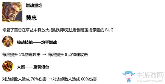 《王者榮耀》11月29日體驗服英雄調(diào)整一覽