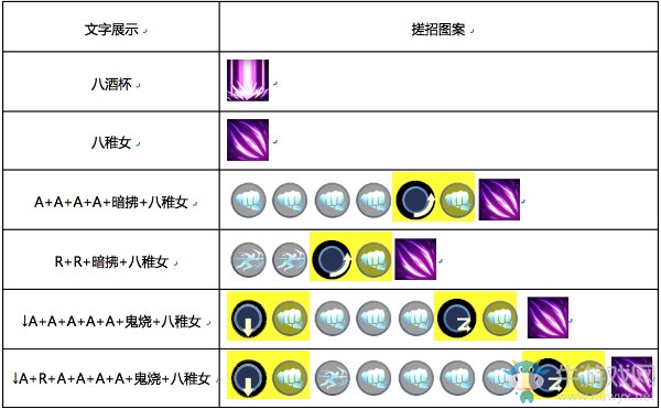 《魂武者》八神庵出招表