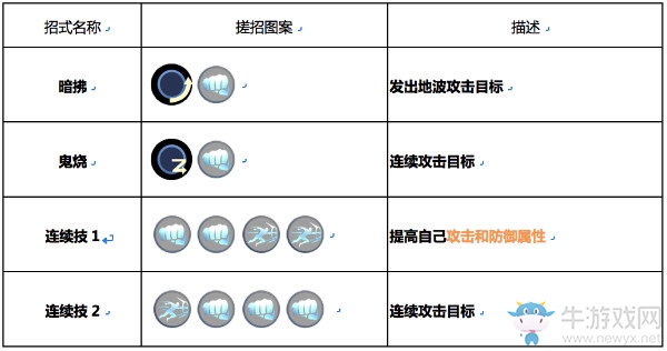 《魂武者》八神庵出招表