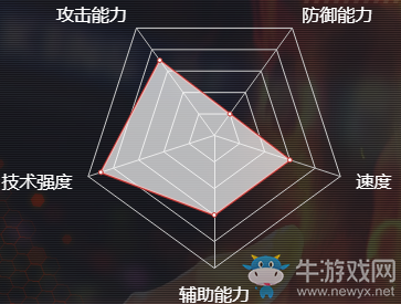 《魂武者》八神庵解析