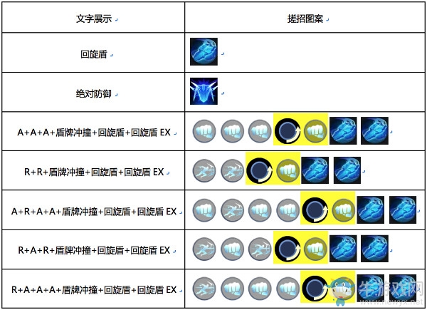 《魂武者》無(wú)畏出招表