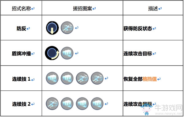 《魂武者》無(wú)畏出招表