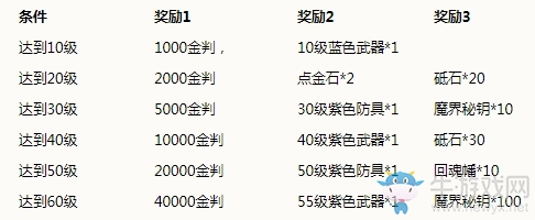 《侍魂：朧月傳說》八大福利活動介紹