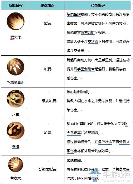 《侍魂：朧月傳說》賀隱技能介紹