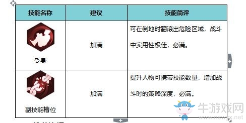 《侍魂：朧月傳說》劍士加點詳解