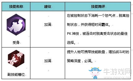 《侍魂：朧月傳說》巫祝技能介紹