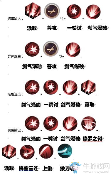 《侍魂：朧月傳說》狂刀技能介紹