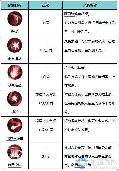 《侍魂：朧月傳說》狂刀技能介紹