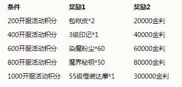 《侍魂：朧月傳說》八大福利活動介紹