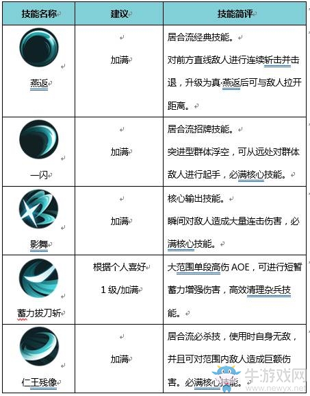 《侍魂：朧月傳說》居合技能介紹