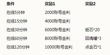 《侍魂：朧月傳說》八大福利活動介紹