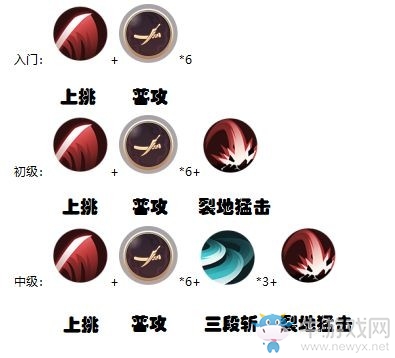 《侍魂：朧月傳說》劍士加點詳解