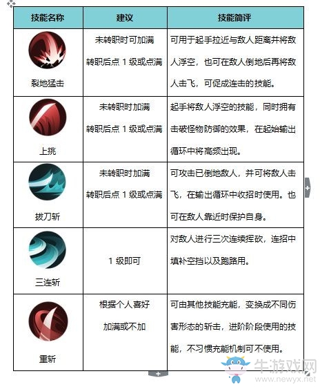 《侍魂：朧月傳說》劍士加點詳解