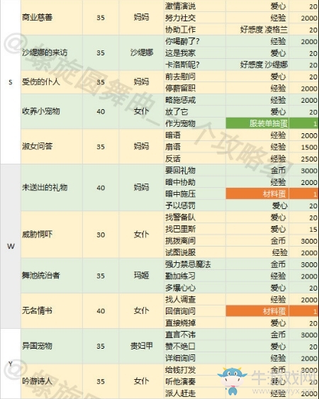 《螺旋圓舞曲》家族事務(wù)選項(xiàng)攻略大全