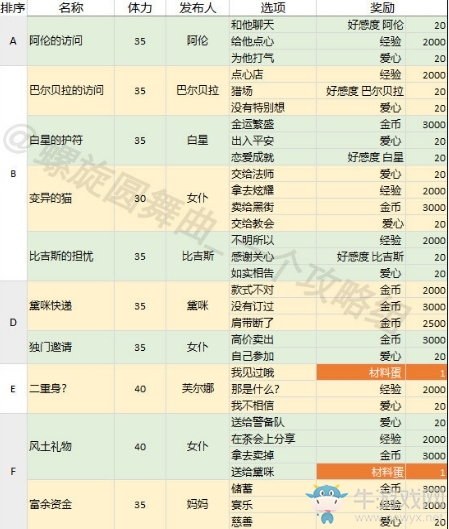 《螺旋圓舞曲》家族事務(wù)選項(xiàng)攻略大全