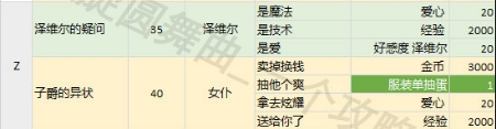 《螺旋圓舞曲》家族事務(wù)選項(xiàng)攻略大全