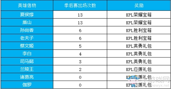 《王者榮耀》12月4日更新內(nèi)容 12月福利活動來襲