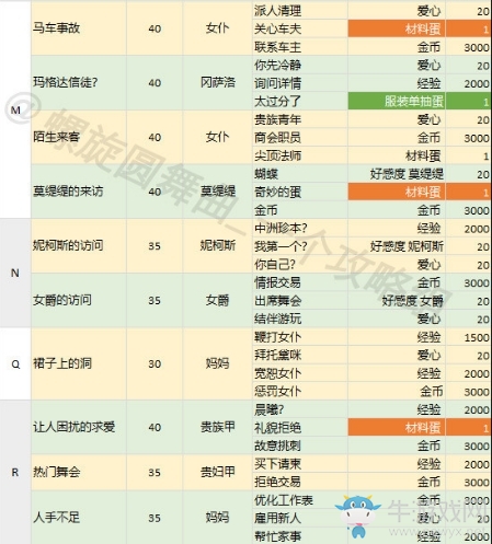 《螺旋圓舞曲》家族事務(wù)選項(xiàng)攻略大全