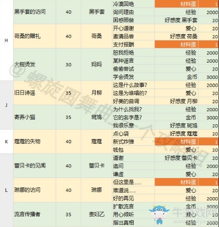 《螺旋圓舞曲》家族事務(wù)選項(xiàng)攻略大全
