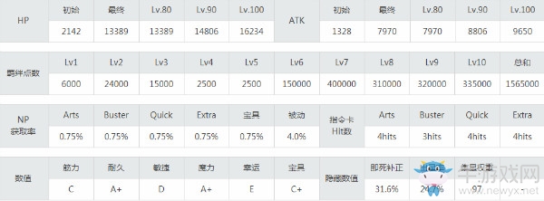 《FGO》虞美人解析