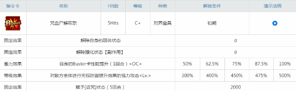 《FGO》虞美人解析