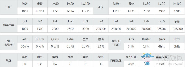 《FGO》赤兔馬解析
