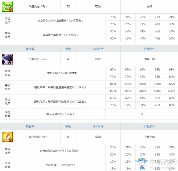 《FGO》赤兔馬解析