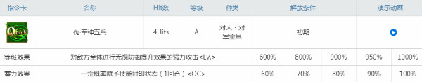 《FGO》赤兔馬解析