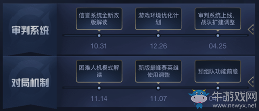 《王者榮耀》12月11日更新內(nèi)容 冬日暖陽送福利