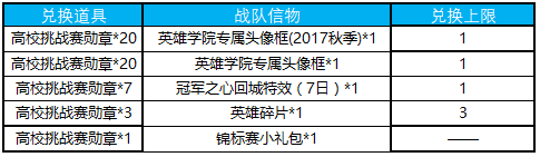 《王者榮耀》12月11日更新內(nèi)容 冬日暖陽送福利